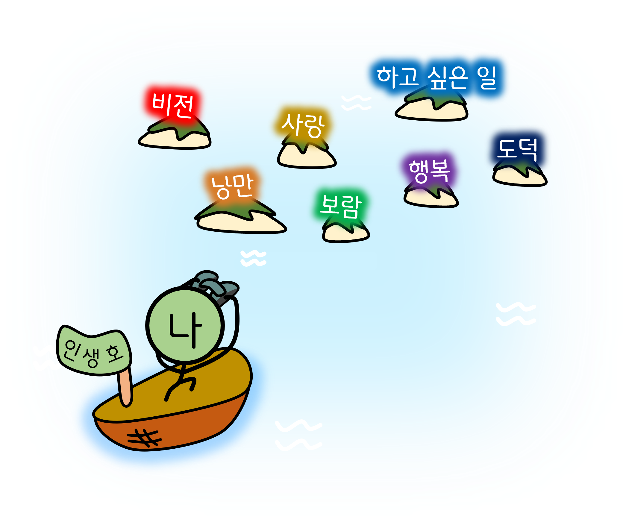현실 속 자아실현 실천 지침서