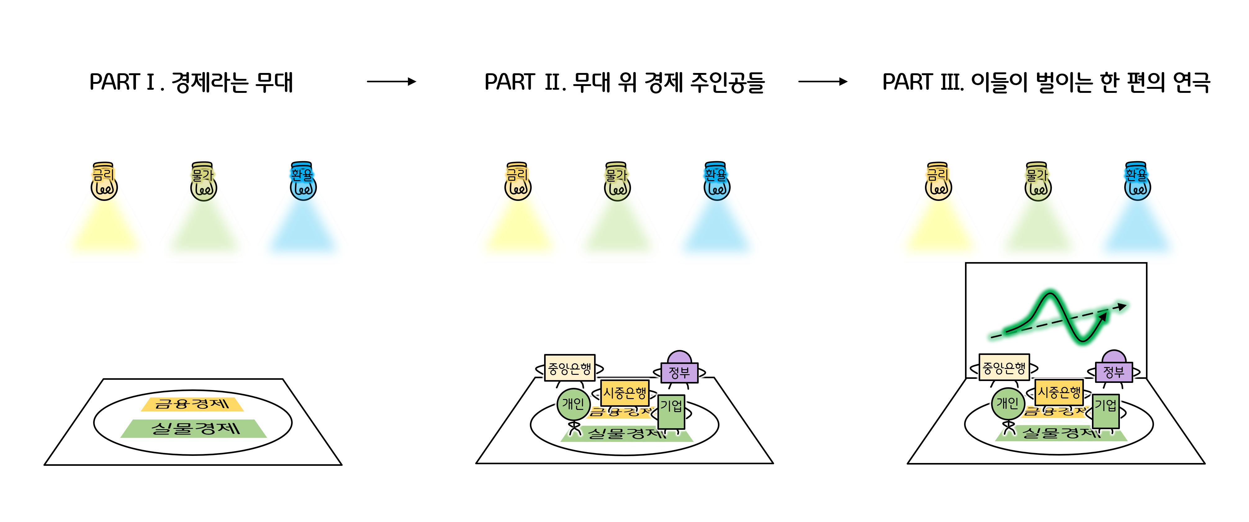 커리큘럼 요약