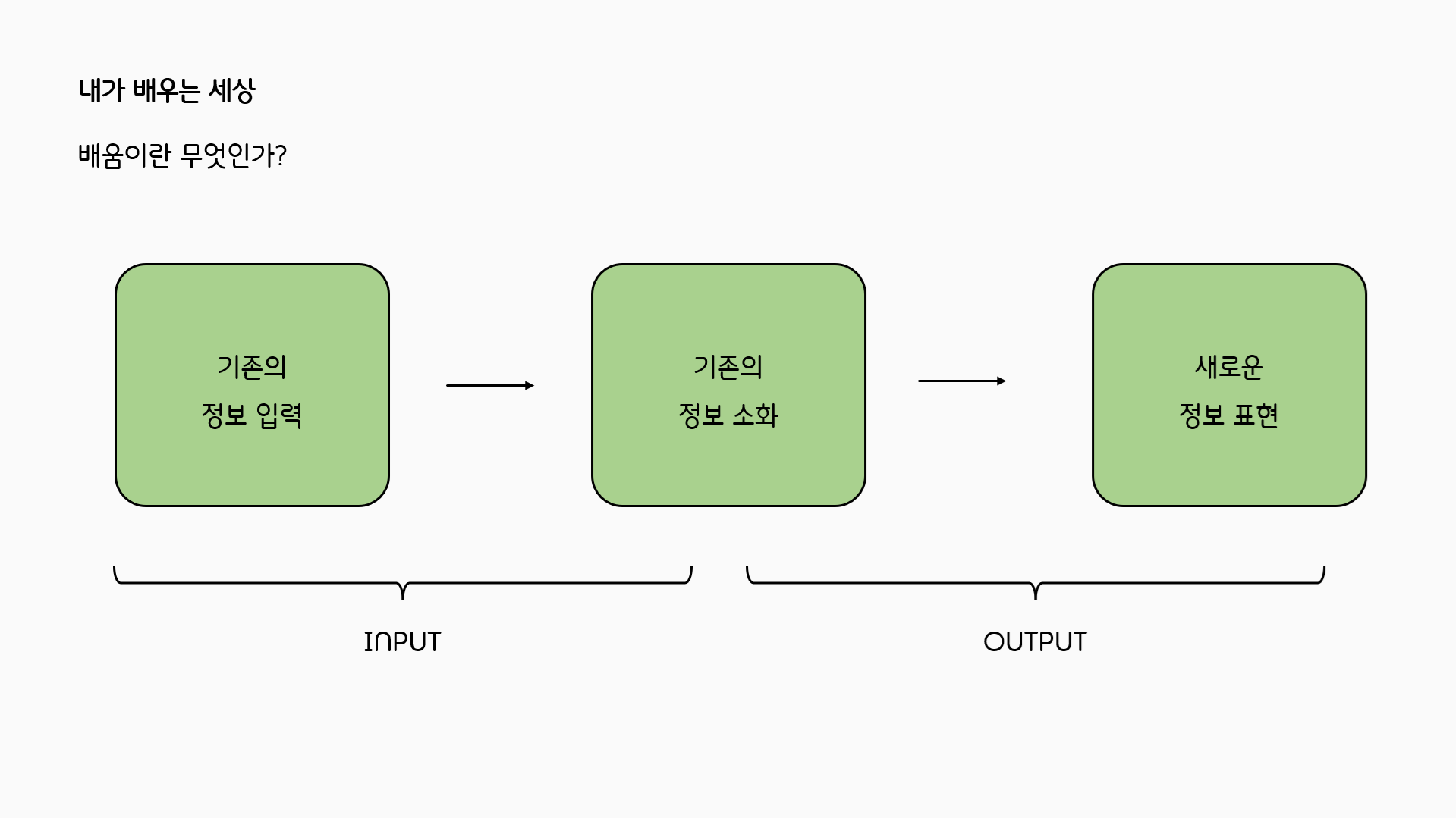 학습 개념도