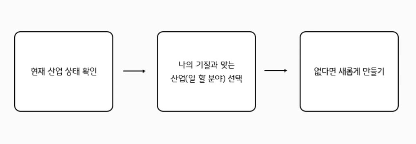 STEP2 개요
